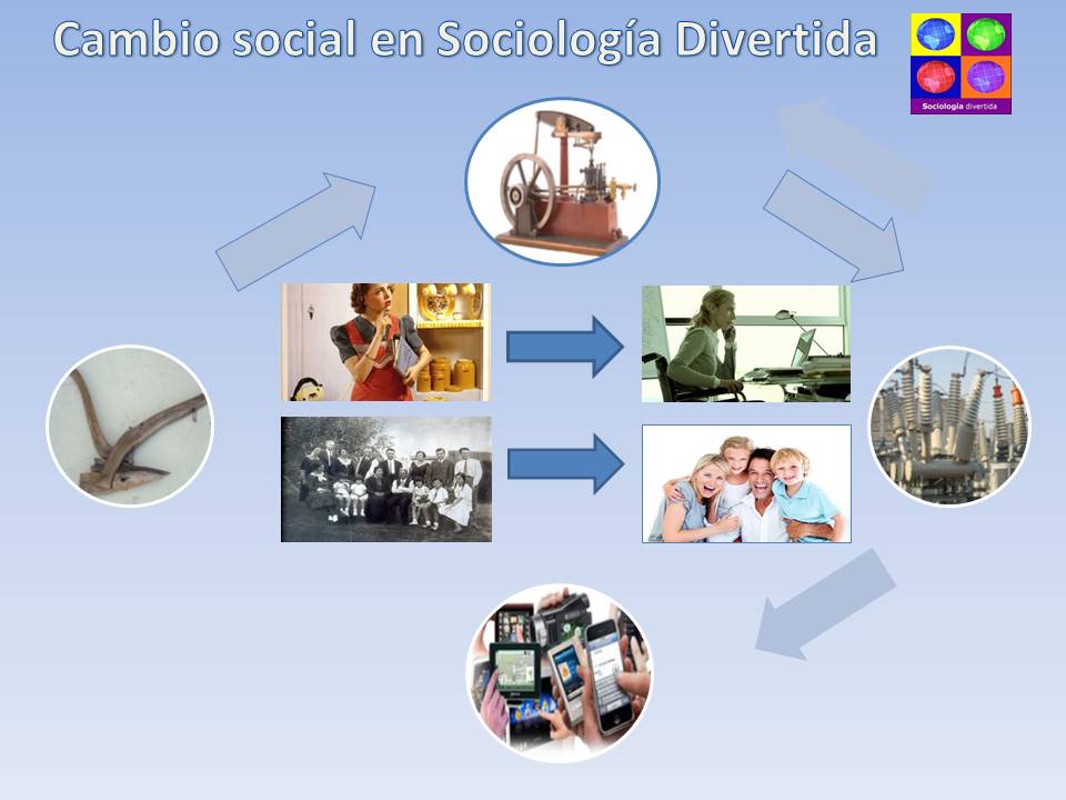 Ideas para el cambio social